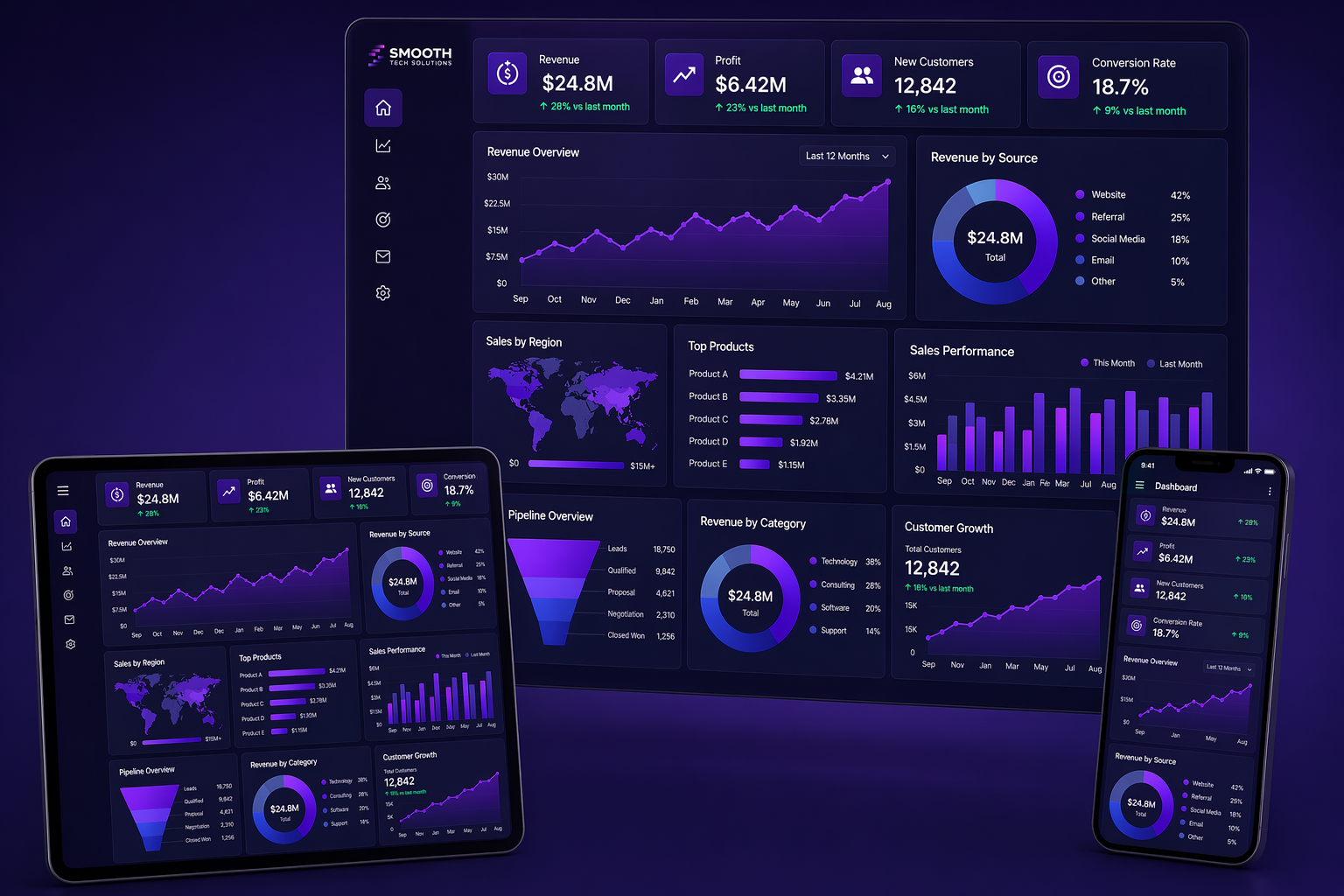 Business Intelligence Dashboard Preview
